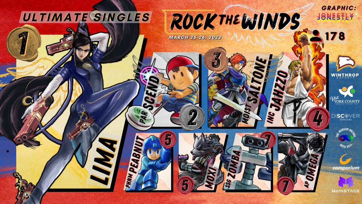 RocktheWinds's tweet photo. Thank you to everyone who participated in Rock the Winds!

Congratulations to:

@Limabayo_ for winning Ultimate Singles 

@SpencerScend and Lima for winning Ultimate Doubles 

@CodekRoA for winning Rivals Singles 

Thank you to @jonverdesca for making these graphics https://t.co/k6YThDB9WN