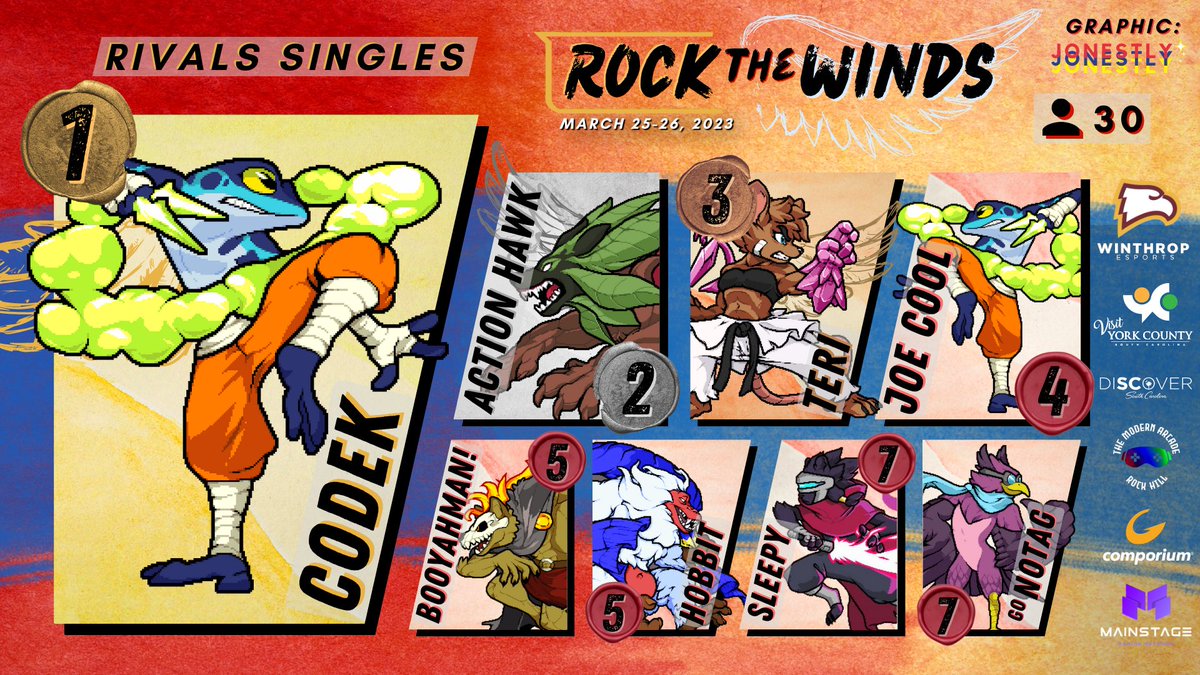 RocktheWinds's tweet photo. Thank you to everyone who participated in Rock the Winds!

Congratulations to:

@Limabayo_ for winning Ultimate Singles 

@SpencerScend and Lima for winning Ultimate Doubles 

@CodekRoA for winning Rivals Singles 

Thank you to @jonverdesca for making these graphics https://t.co/k6YThDB9WN