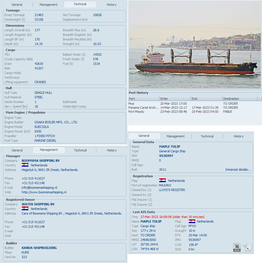 FlconEYES's tweet photo. #MAPLETULIP 9536997 #IMO9536997
Buque de carga, con corto historial de puerto. 1ra entrada a #Cuba.

#Vancouver #Canada - entró #22Marzo #Moa 

Con maquinaria para la extracción de #Niguel por #Sherrit que el pueblo cubano no disfruta de sus beneficios.

#OSINTCuba #cubarcos https://t.co/HZ8aQvFGIq