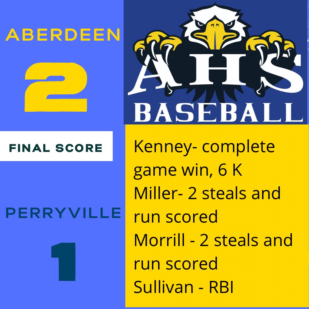 Great team win today over a talented Perryville team. Flawless defense, fantastic pitching, and excellent baserunning. Simpers and Morrill defense were difference makers.