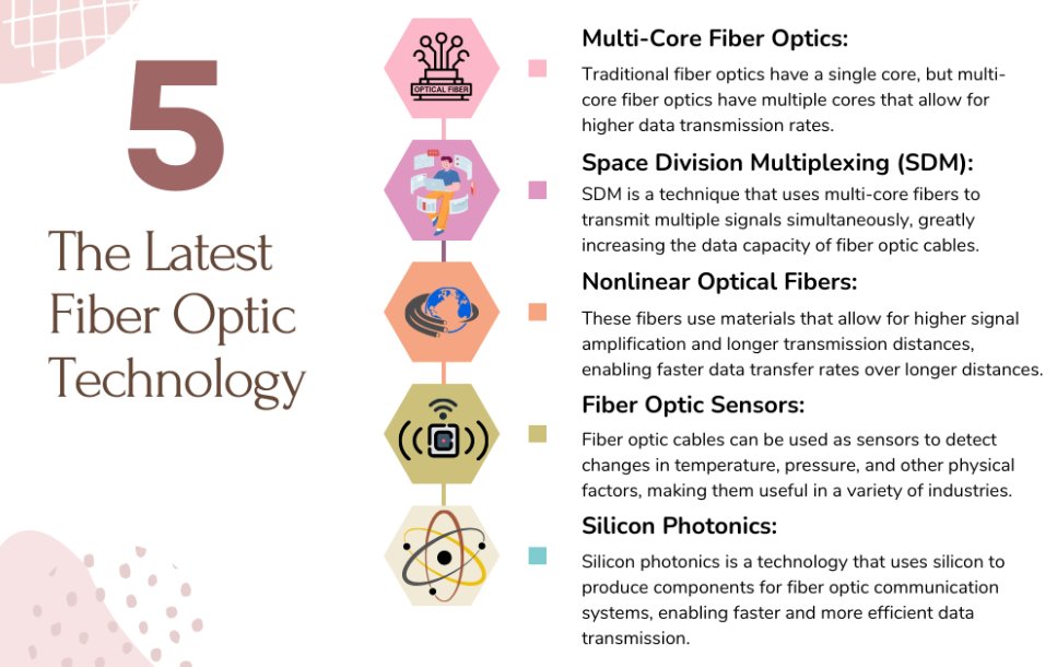 ightysupport's tweet image. ⚡️Say goodbye to slow internet speeds and hello to the revolutionary fiber-optic technology that will change your online experience! 🤩 So fast, you'll be streaming like a pro. #structuredcabling #cablinginfrastructure #cablingsolutions #FiberOptic
