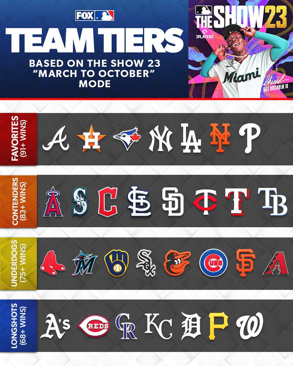 mlb team's