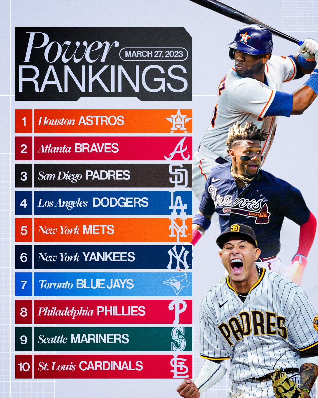 2023 MLB Uniform Rankings