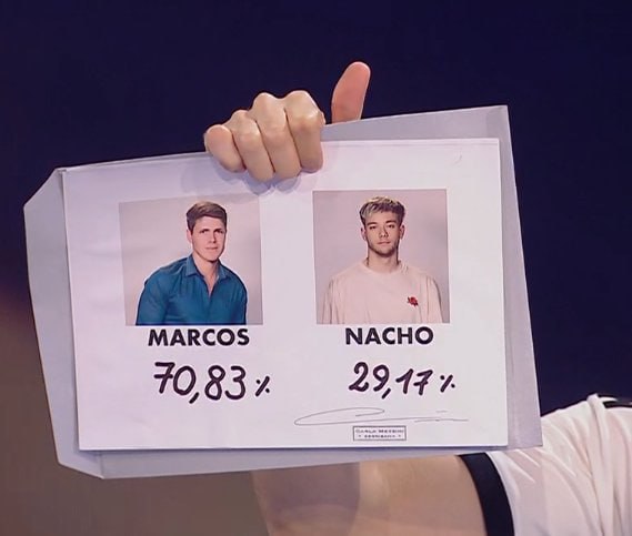 miss_rollos's tweet photo. Marcos, ganador de @GranHermanoAr

✨ 70.83% en versus final

✨ 5 millones de votos

✨ Triplica el mayor récord de votos de ganadores de GH Argentina

✨ Tendencia mundial n°1

PRIMO, ERES ESTO Y AHORA YA ESTÁS EN NUESTROS CORAZONES PARA SIEMPRE

#GH2022 #GH2023 #GranHermano https://t.co/zc8tKPEPOJ
