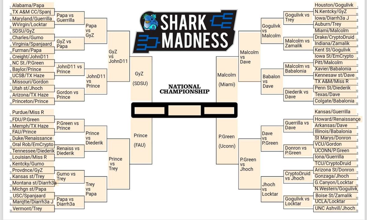 🏀Final FOUR are here!!🔥

🎉Congrats to everyone that has made it thus far!

🚀You are now guaranteed to win one of the awesome $MTV #NFTs that are up for grabs!

💪Tune in to the championship game to see if you picked closest to the total score too!👀

#MarchMadness