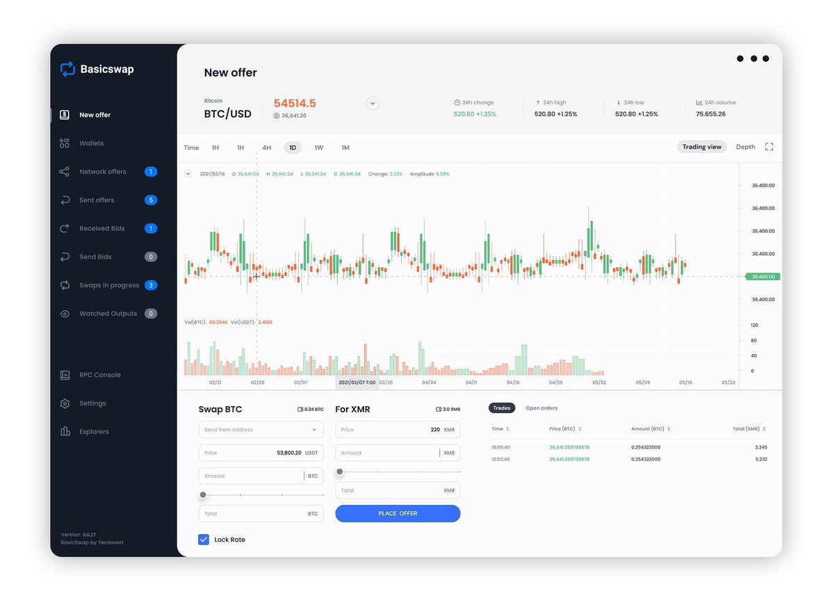 nuclearpunks's tweet image. Take your time to give a follow to private/anon DEX in development: 

@BasicSwapDEX #basicswapdex