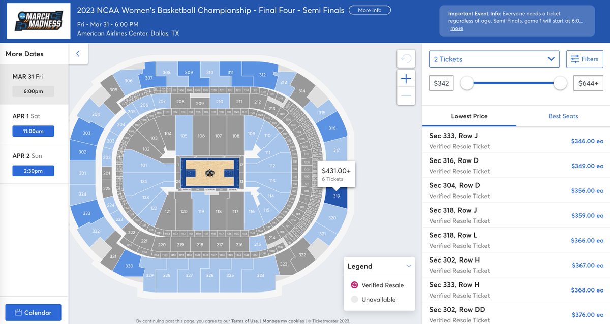 Cheapest Men's Final Four Semifinals Ticket: $84 Cheapest Women's Final Four Semifinals Ticket: $346 Value of Investing in Women's Sports: Limitless!