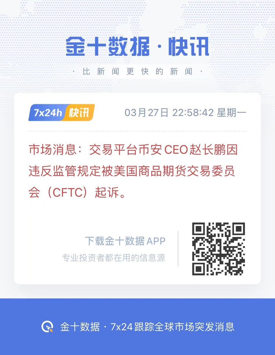 CoinBible's tweet photo. Cryptocurrency ceo Zhao Changpeng is being sued by the CFTC.
One after another, the US version of 94?
Bitcoin has fallen below 27,000, does this really have to go to 24,000?
#Bitcoin #DeFi https://t.co/CrvX4jZaDu