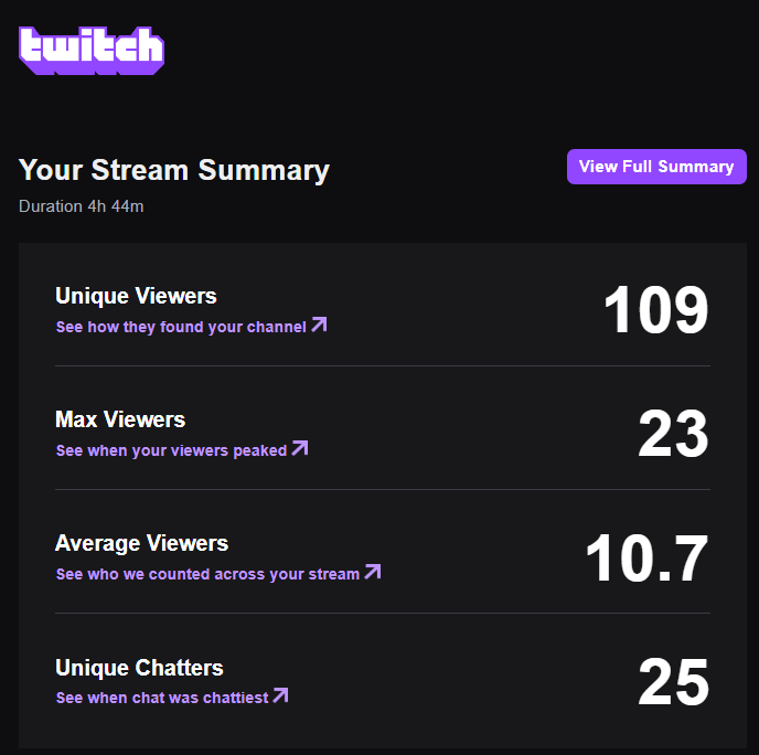 porkytheunique's tweet photo. The best RETRO community right here, appreciate all the support 💚
#TwitchStreamers #Twitch #RetroGaming #RetroGames #Retro #TwitchTV #RetroStreaming https://t.co/8LSpGEJvQT