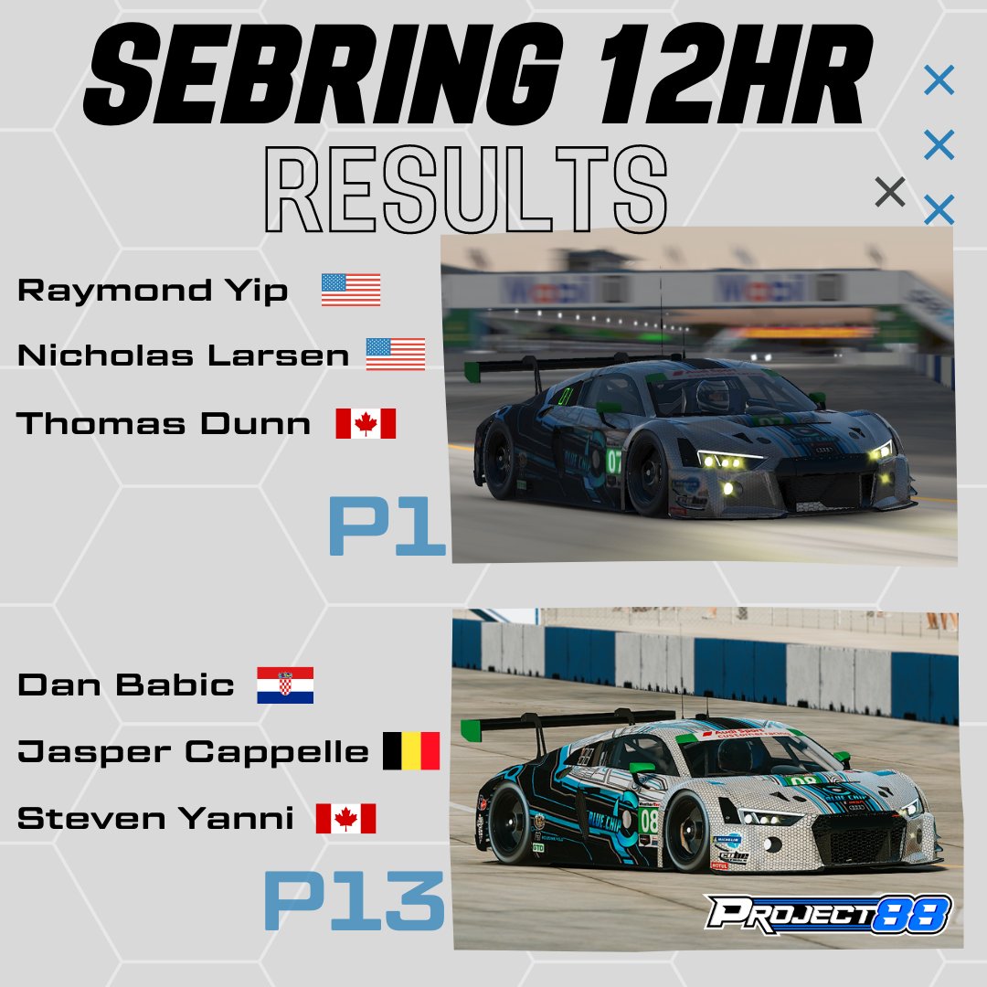 Results from the @iracingofficial 12 hours of Sebring🏁

After a hectic 12hrs. The 4 teams put together a win, A podium and a lot of ups and downs. 🏆

#Sebring12 #esports #vcograndslam #simracing #RAMdesigns #project88