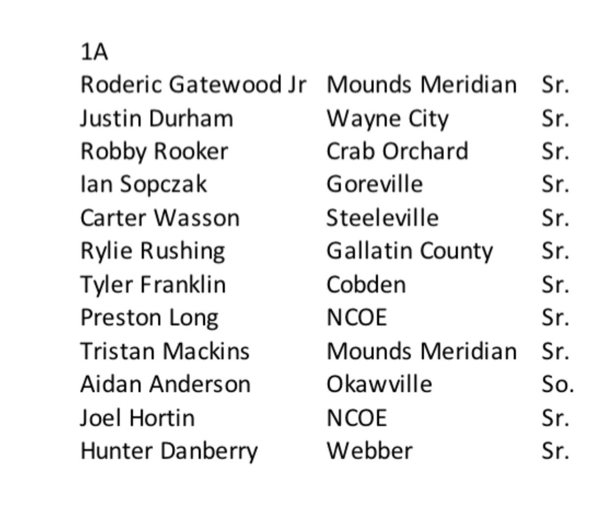 Congratulations Hunter Danberry on being on the SICA 1A team.