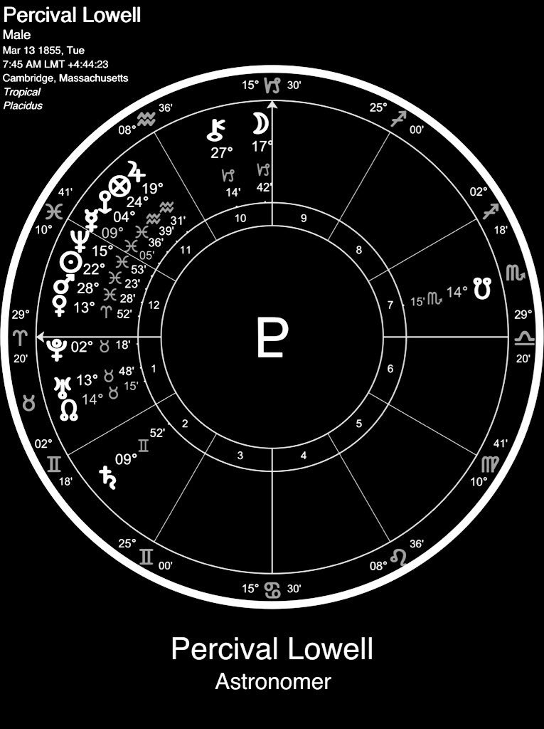 A passing March moment for astronomer Percival Lowell, born March 13, 1855, whose initials, P L, provide for the symbol of Pluto and whose 22° Pisces Sun horoscope features Pluto on its 29° Aries ascendant, a fitting anaretic degree for Lowell, who would in his lifetime go on to build the eponymous Flagstaff, Arizona observatory that allowed Pluto’s subsequent discovery in 1930 by a young Clyde Tombaugh. *Notably, Tombaugh’s natal horoscope has Pluto conjunct Moon 20° Gemini #astrology