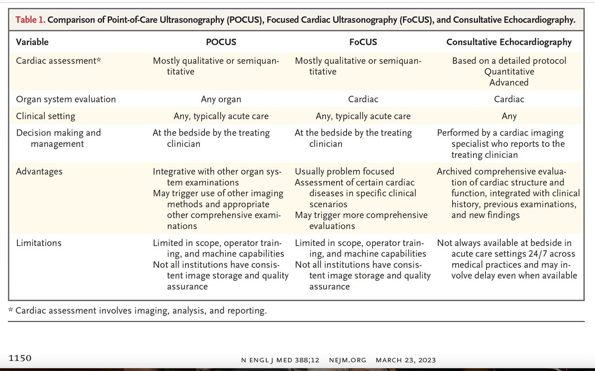 José L. Díaz-Gómez, MD, MAS, FCCM, FASE, NCC(UCNS) (@jose_diaz_gomez) on Twitter photo We contrast POCUS, FoCUS, and Consultative Echo—a reply to <a href="/NEJM/">NEJM</a> letter to the editor by Anesthesia/Cardiology/Critical Care Medicine authors!
Thank you <a href="/GabrielPradaMD/">Gabriel Prada MD</a> and <a href="/ray_stainback/">Raymond Stainback, MD, FASE, FACC</a> 🙌
We are ready to follow this must-have nomenclature discussion.
N Engl J Med. 2023 Mar We contrast POCUS, FoCUS, and Consultative Echo—a reply to <a href="/NEJM/">NEJM</a> letter to the editor by Anesthesia/Cardiology/Critical Care Medicine authors!
Thank you <a href="/GabrielPradaMD/">Gabriel Prada MD</a> and <a href="/ray_stainback/">Raymond Stainback, MD, FASE, FACC</a> 🙌
We are ready to follow this must-have nomenclature discussion.
N Engl J Med. 2023 Mar