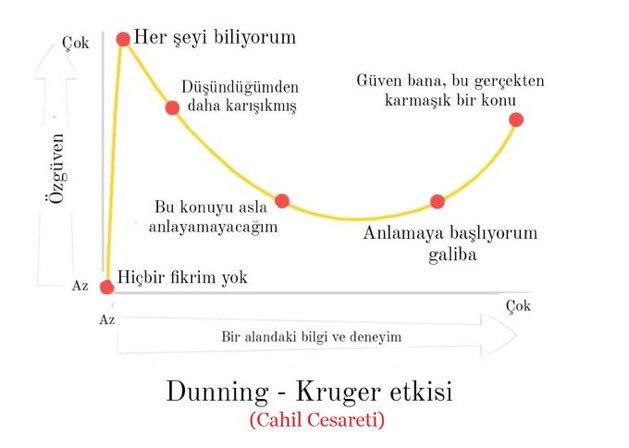 nanobitrium's tweet photo. Cahil cesareti.. https://t.co/OVMW6sqVkG