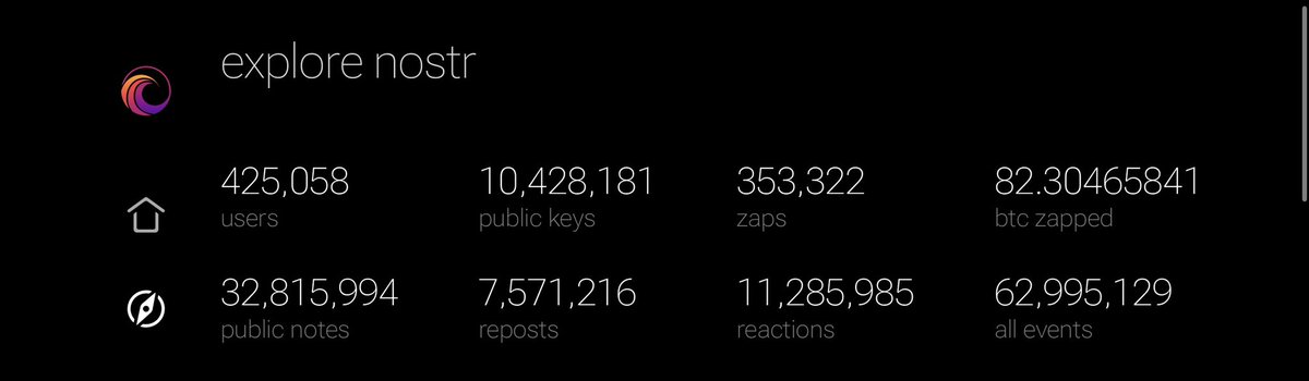 82 BTC zapped

425k users

32M notes 

nostr 📈