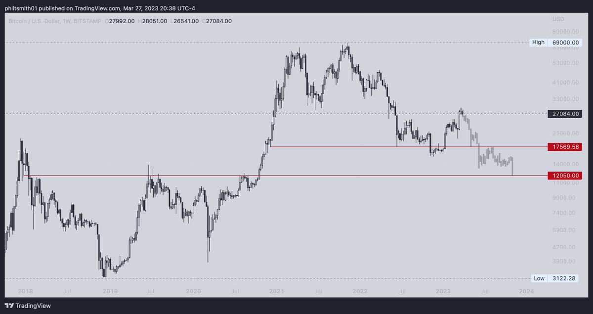 Phil Smith tweet media