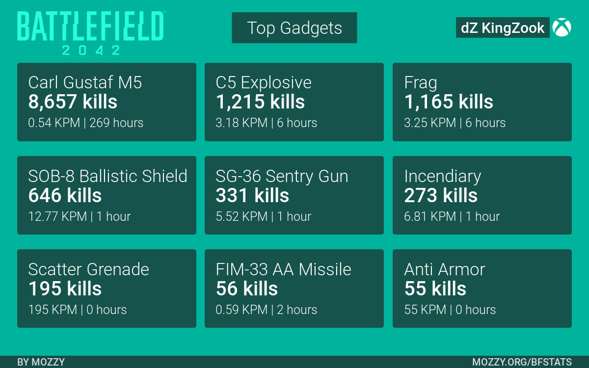 Tz KingZookSF 👑 tweet media