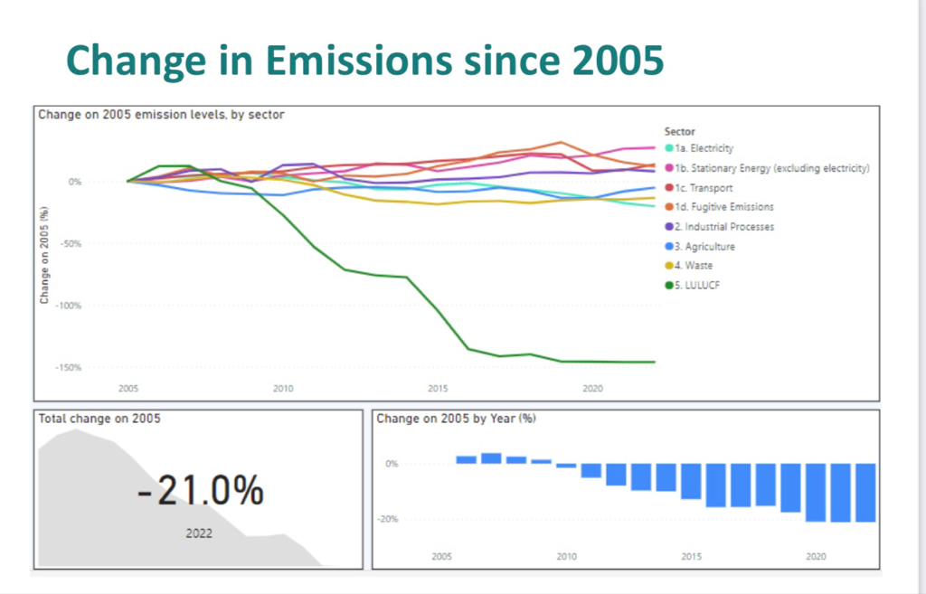 DFAT Trade Talk 🇦🇺 tweet media