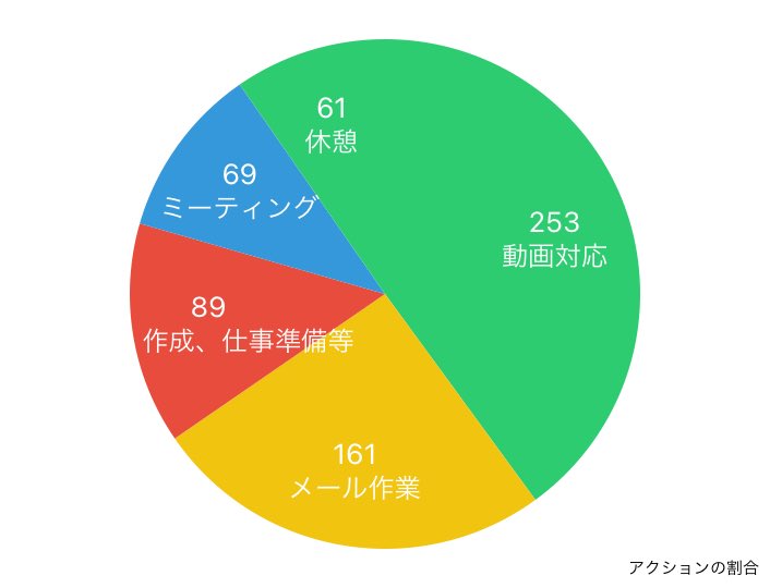 guguganbou's tweet image. 2023年03月27日の行動履歴
timehacker.page.link/share
#timehacker