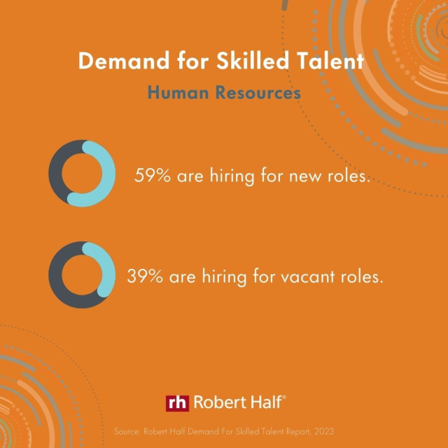 RHFA_PHL's tweet photo. This post features HR hiring trends from the Demand for Skilled Talent report. https://t.co/l7ChIFg6ME https://t.co/EMNKRVnrVm