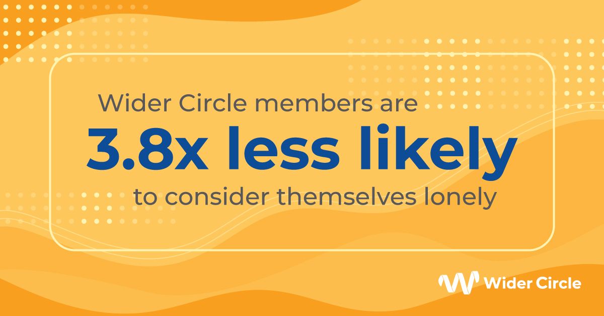 Results that matter = The Wider Circle difference

#lonliness #community #communityhealthcare #isolation #sdoh #healthcare #SocialDeterminantsofHealth #WiderCircle #OurWiderCircle