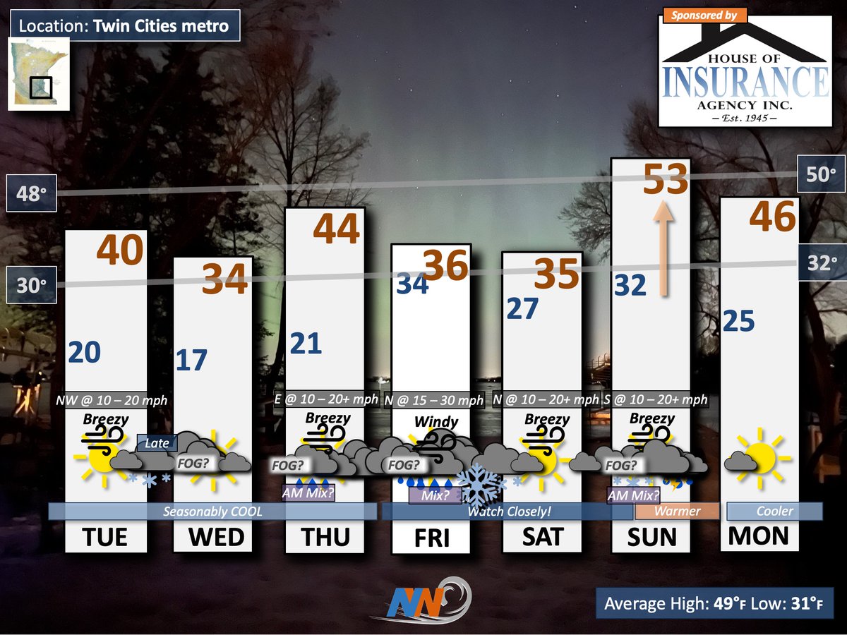 Minnesota Weather on Twitter "The seasonably COLD weather pattern will