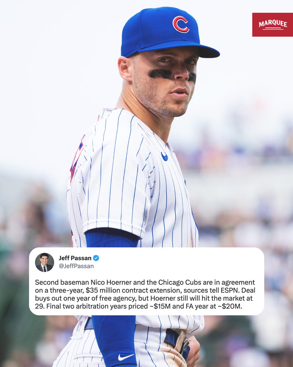 Cubs lock up Nico Hoerner with extension just ahead of Opening Day -  Marquee Sports Network