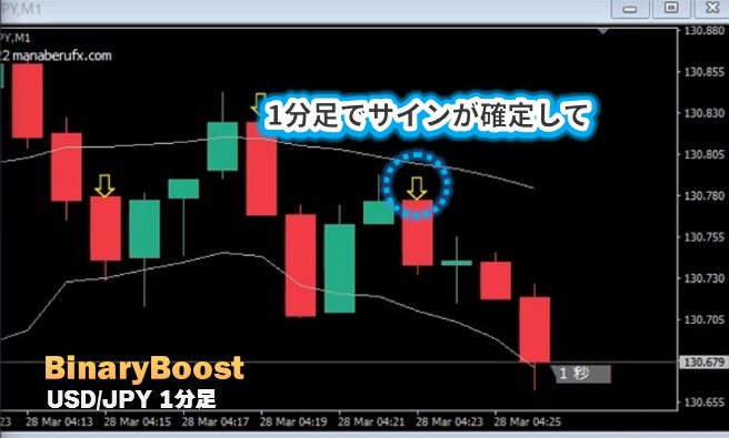 sho_forex's tweet photo. 【知らないと損】誰でも簡単に稼げてしまうハイロー30秒の究極ツールを暴露！

3/28   10:26　#USDJPY

  🪙 1分足でサインが確定して
  🪙 秒足でサインが確定したら30秒LOWエントリー
   →   ここもしっかり下がって２連勝

詳細はこちら
▶️https://t.co/pWCxXt9DLu

#バイナリー #サインツール https://t.co/scjjk7b2uh