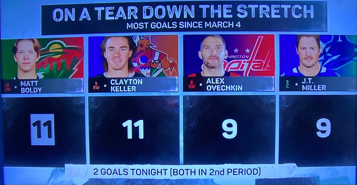 3/4 ain’t bad.