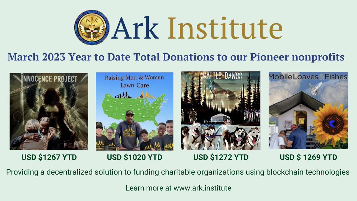ARKofTheReaper's tweet photo. We’re humbled & grateful for our #ARKcrew! In such a short few months, we've seen incredible progress & growth. 👀Look it adds up💥Thank you Arkitects & Reapers who have helped make a difference. Help us spread #TheGoodWork Follow, Like & RETWEET 🙏 #ARK #Growth #payitforward https://t.co/AuuA9zd8c0
