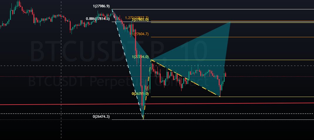 ATH__Double's tweet photo. #BTC #short #try https://t.co/WNC9HuRuX8