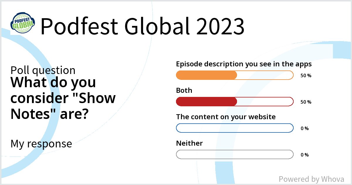 SteveStewartMe's tweet image. 2 of 3:
50% said it&apos;s what you see in the apps, the other 50% said it&apos;s what you see in the apps &amp;amp; website.

Regardless of what a majority believes, make sure the Show Notes you are writing contains an easy way to access the information said inside the episode.

#podcastshownotes