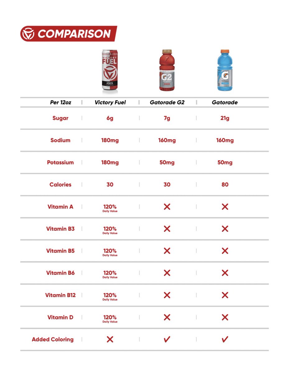 Victory Fuel on Twitter "Education ⛽️ FuelYourVictory