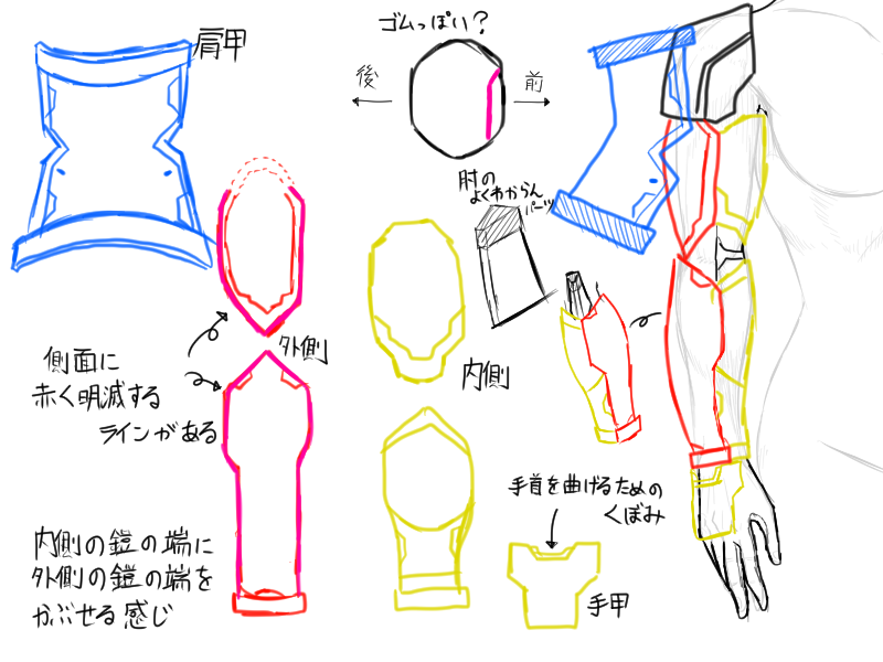 執政官エムの腕の構造図(かなり雑)
肩のラバー素材っぽい部分はおそらく左右非対称で後ろ側に赤いラインは入ってなさそうなんですが、いかんせん髪の毛と肩の装甲が邪魔であまり見えない部分なのでうっかり入れても大して問題ないと思います。
#ゼノブレイド3 