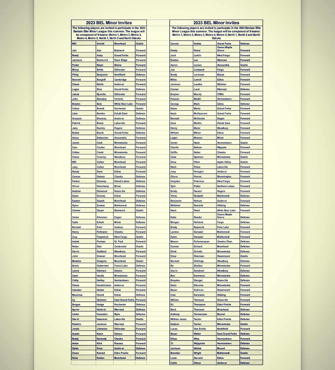 2023 Bantam Elite League Minor Invite List has been released 
<a href="/bantamelite/">Bantam Elite League</a>