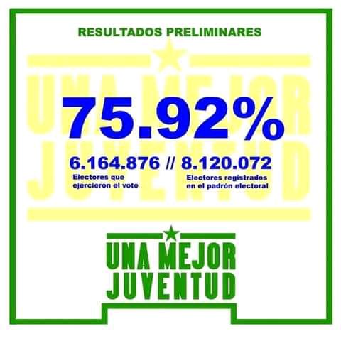 Cuba ganó 💪
#MiVotoCuenta
