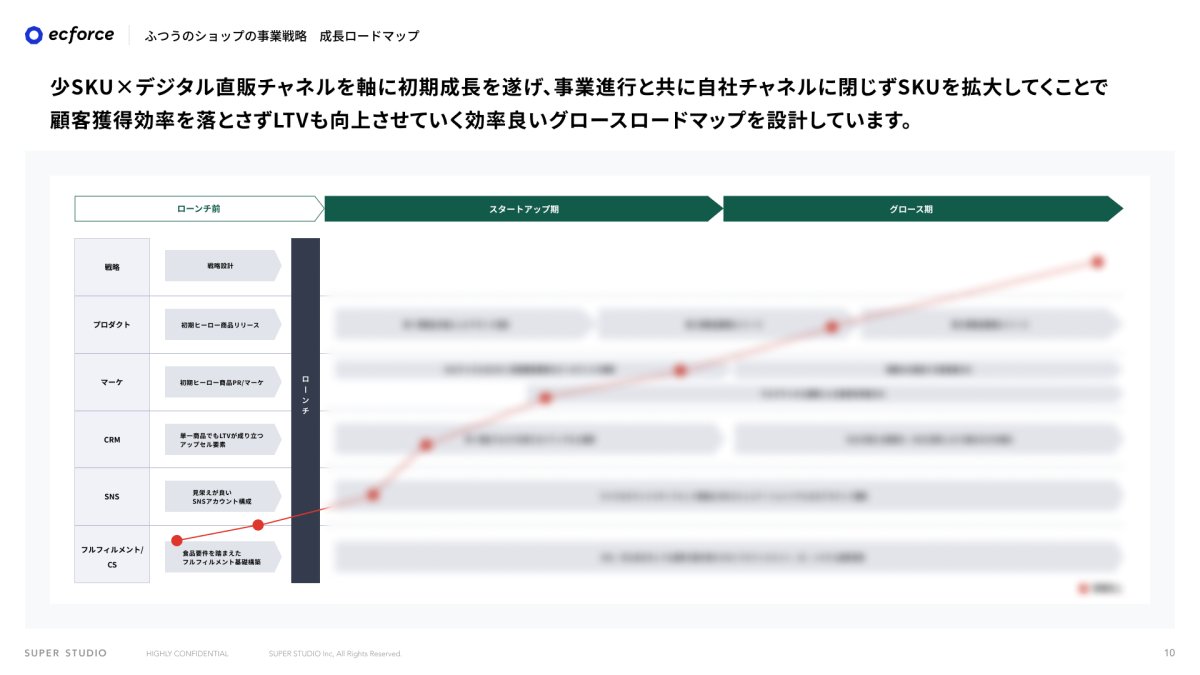 ecforce真野 / AI×EC tweet media