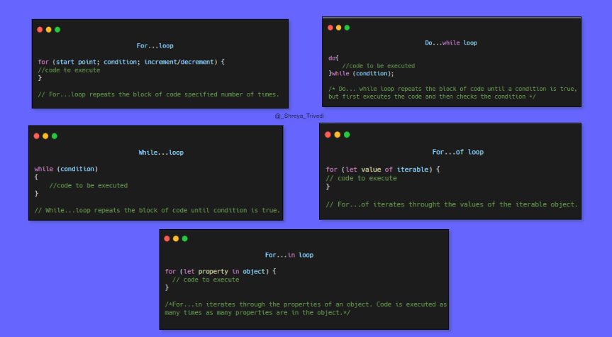 imsabbir_dev's tweet image. Javascript Loops cheatsheet 👇⚡️