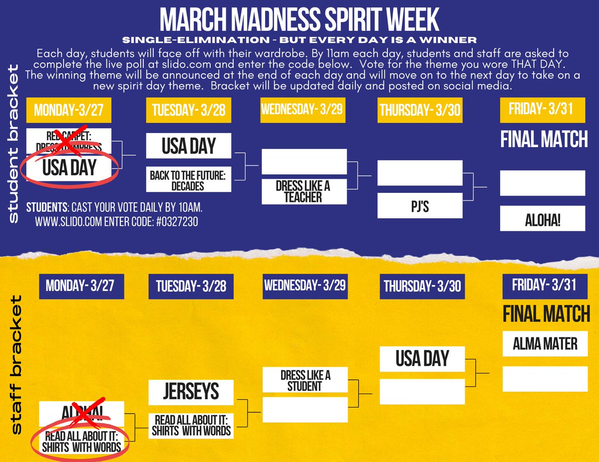 MrsNRRoth's tweet photo. Hey @NRSection check out the spirit day themes for 3/28: USA vs Decades day. Don't forget to cast your vote @Slidoapp #0327230 before 10am.
@NRHSGirlsBball @NRHSRangers @NRCSStem @NRAC3_8 
@MarchMadnessMBB #marchmadnessspiritweek https://t.co/MlK57Tkc8K