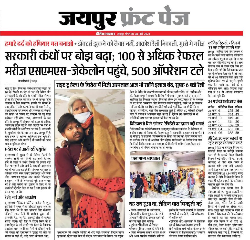 ajitanjum's tweet photo. . #RightToHealthBill के खिलाफ राजस्थान के डॉक्टर्स हड़ताल पर .
जनता के नजरिए से देखें तो ये एक जरूरी और जनहित वाला फैसला है .
इसके मुताबिक आपात स्थिति में कोई प्राइवेट अस्पताल इलाज से मना नहीं कर सकता.
इमरजेंसी में आए मरीज को बिना कोई डिपॉजिट किए इलाज मिल सकेगा.
इलाज के बाद मरीज या उसके परिजन से इलाज का खर्च लिया जा सकता है
अगर कोई मरीज फीस देने में असमर्थ है तो सरकार फीस चुकाएगी और दूसरे अस्पताल में शिफ्ट कर देगी .
प्राइवेट अस्पताल के मालिकों और डॉक्टरों को मंजूर नहीं कि ऐसा कोई कानून बने .
निजी अस्पताल कैसे मरीजों को लुटते हैं ये बात किसी से छिपी नहीं है .
इस कानून के बाद निजी अस्पतालों की लूट पर लगाम लगेगी. विरोध की सबसे बड़ी वजह यही है .
