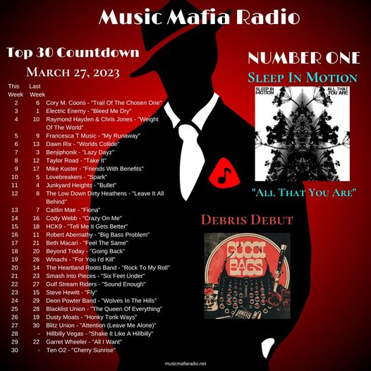 "All That You Are" by #SleepInMotion takes the #1 spot this week - congratulations! We welcomed <a href="/_thelonelyones_/">The Lonely Ones</a>  into the #Familia as our #DebrisDebut, while "Candles To Burn" by <a href="/thecalebmills/">Caleb Mills🎧</a> our #1 at the time in 2022, was our #MafiaFlashback! Congrats to all of the Top 30!