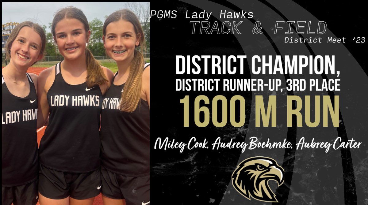 pgmsladyhawks's tweet photo. 8th Grade Girls at Sulphur Springs District Track Meet 3.27.23

1600 M Run SWEEP 🧹 
🥇Miley Cook 6:31.59
🥈Audrey Boehmke
🥉Aubrey Carter https://t.co/NUYzjWupyw