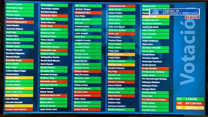 EJavierSpz's tweet image. El indulto de Piñera en el 2020 fue en el marco y contexto de la Pandemia de Covid en conjunto con el Congreso en donde fue aprobado por unanimidad... No fue un indulto discrecional y específico como el realizado por Boric. De hecho fue solicitado por Bachelet desde la ONU DDHH.