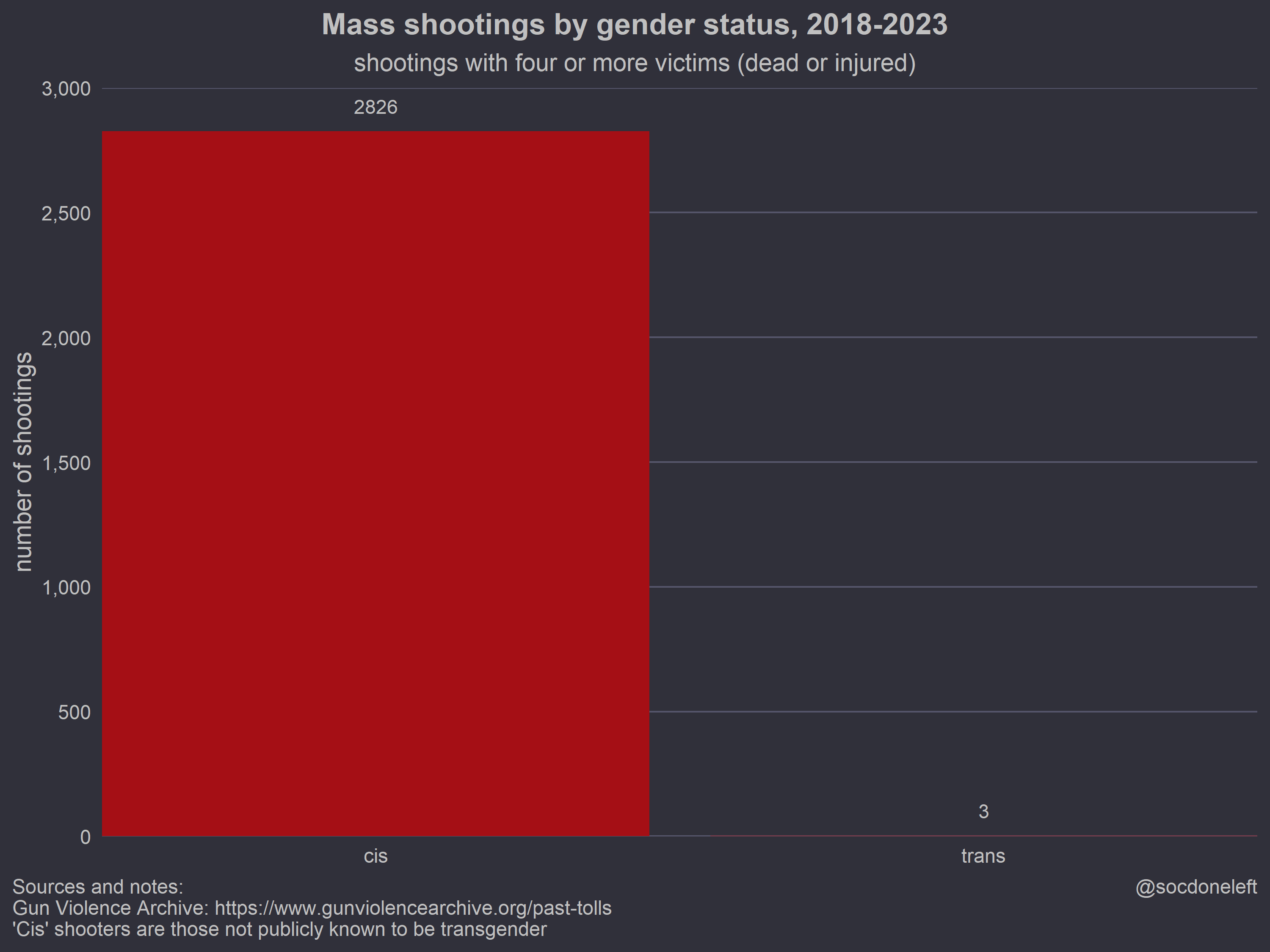 sdl-on-twitter-elierlick-bennyjohnson-it-s-absolutely-insane-how