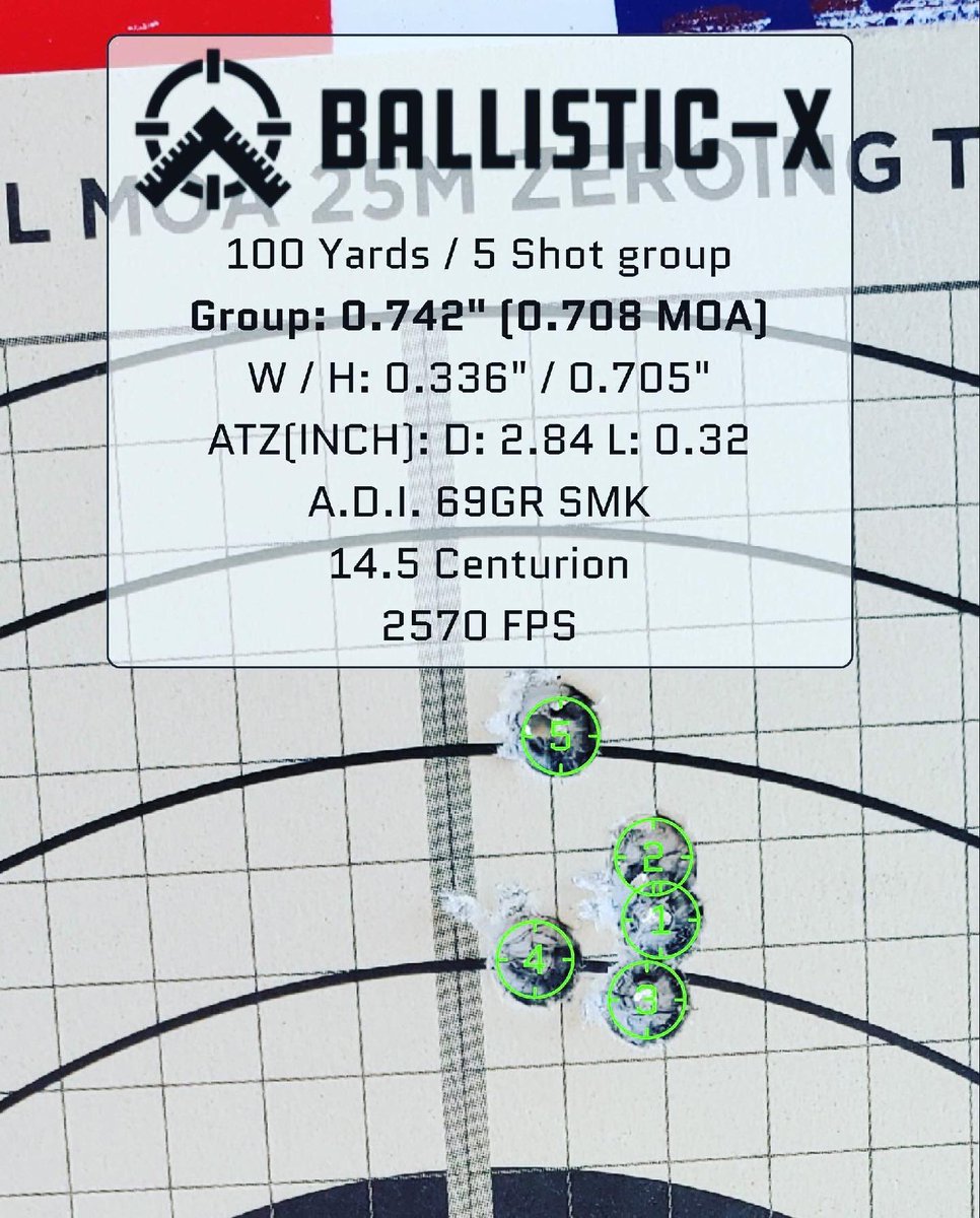 ADI World Class Powders & Ammunition tweet media