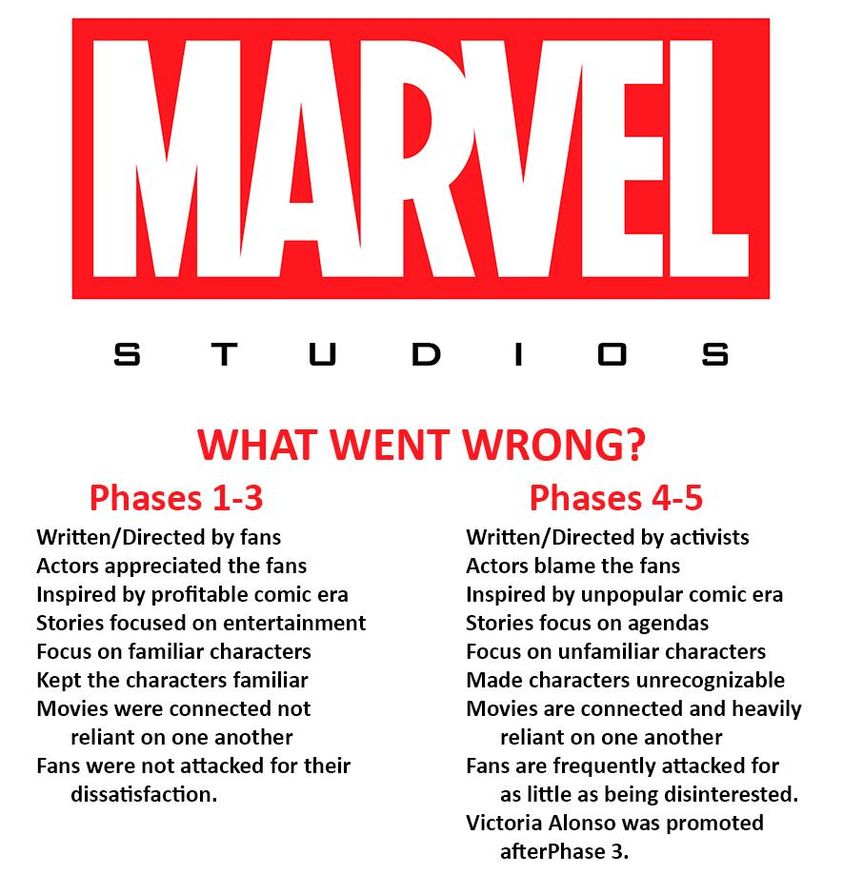 #Marvel #MarvelStudios #MarvelFilms #MarvelComics #MarvelEntertainment