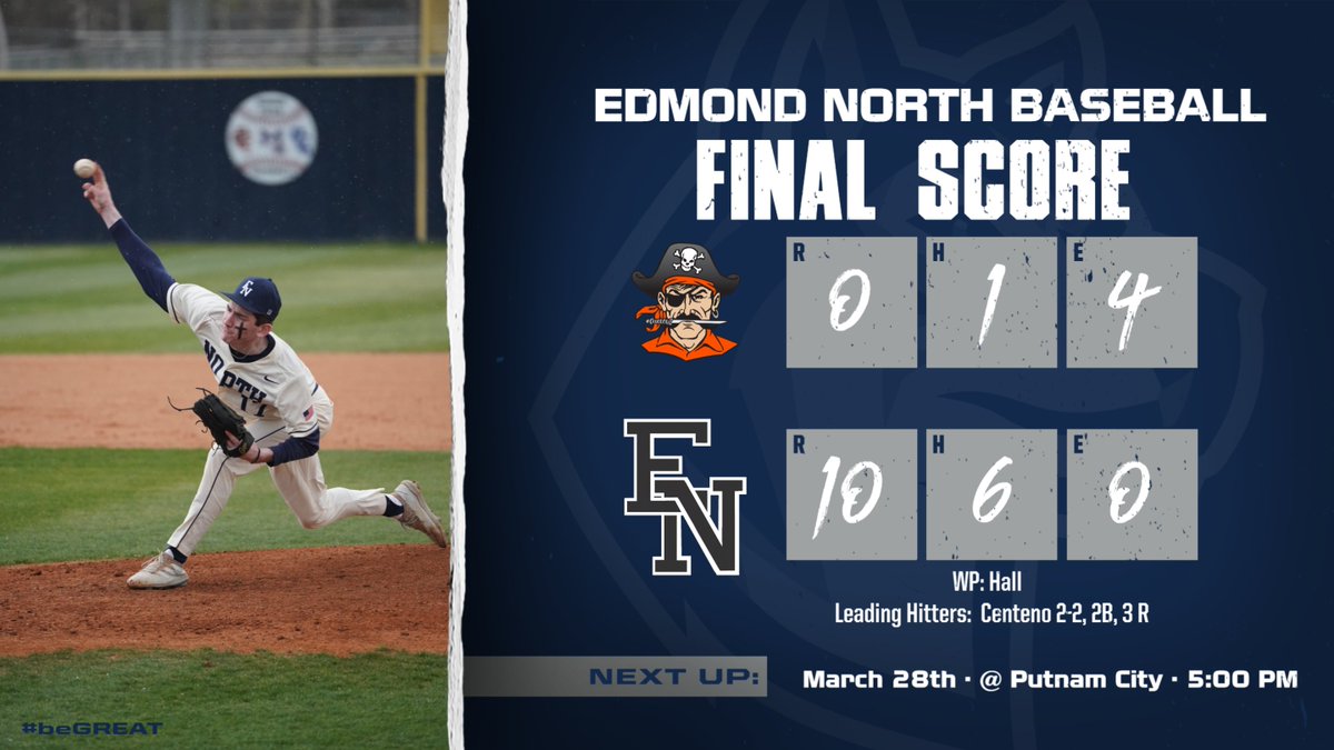 Edmond North gets a district win tonight against Putnam City!  Owen Hall strikes out 14 in 5 innings to get the win on the mound!  #HuskyNation #beGREAT