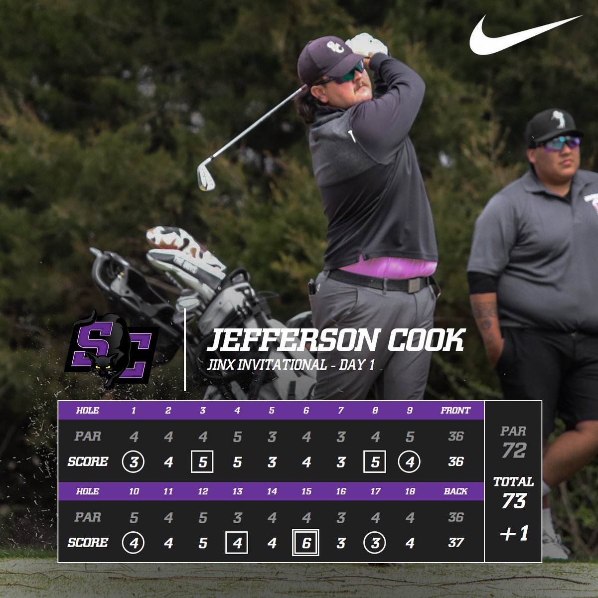 buildersports's tweet photo. ⛳️Day 1 of the Jinx Invitational was highlighted by (T3) Jefferson Cook's 73 in round 2, (T5) Charlie Bentley's 75 in round 1 &amp; 2, and (T1) Lauren Kelly's 83 in Round 1. 

#builders #thejinxison https://t.co/gJ6n1l6y4j