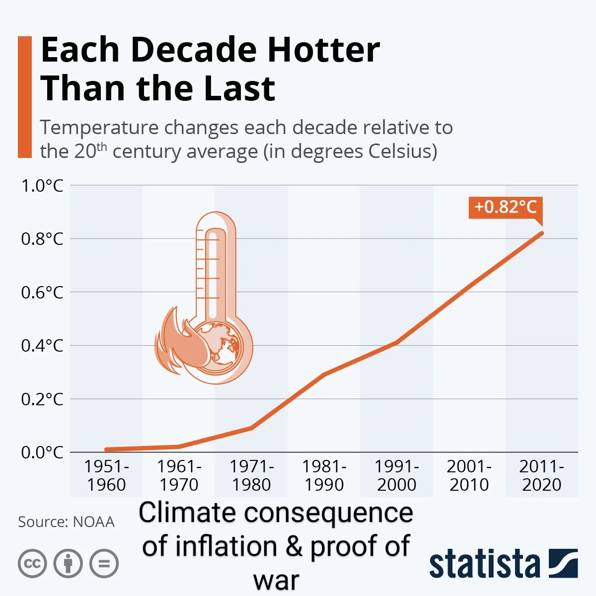 iTruth84's tweet photo. @greenpeaceusa We progress as a civilization using more energy, not less.

Bitcoin miners emit no carbon. By tapping into hitherto unviable resources &amp; mitigating energy waste, bitcoin represents a quantum leap toward a sustainable, energy abundant future.

#Orangepeace

https://t.co/OqUBcFPOGF https://t.co/2kW5DrtU8B