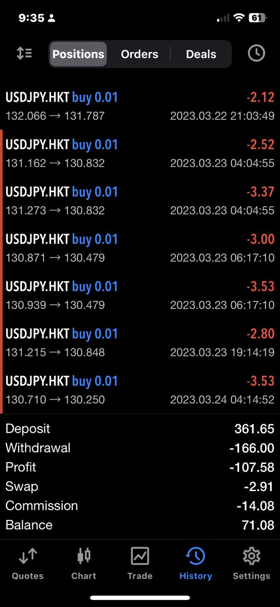 sprintasmith's tweet photo. @MyFundedFX All I have to show is a losing streak, BUT I’m proud of my risk management. 

The downside is my GREED (at some point all positions were in profit) https://t.co/LCq2eWt9VK